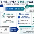 대웅종합환경(주) 비즈니스워치