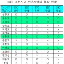 세기목장 이미지