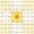(주)그래오늘은 이미지