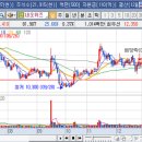 (주)네오위즈온스튜디오 이미지