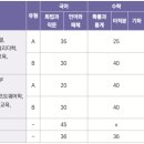 [학원의신] 2025학년도 성균관대학교 수시/정시 입학전형 시행계획③ 이미지