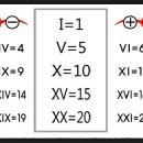 로마숫자 표기법 이미지