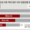 동아의안 이미지