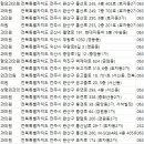 김경환성형외과의원 이미지