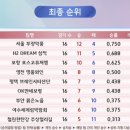 브레인 바둑(1-2) 이미지