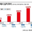 팀프레시 아시아경제