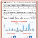 (주)이토이랩 이미지