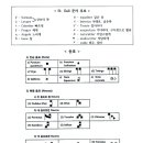 Nota Simplex et NeuIIla [St. Gall] 이미지