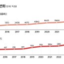 청주차세대리더십센터 이미지