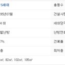 지하철역주변 15-303 이미지