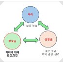 미래수사고력수학학원