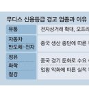 신용유통 이미지