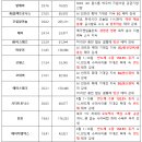 우리코퍼레이션