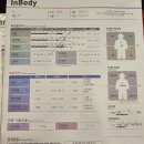 혜승필라테스 - 강남구 도곡로37길 16 | 인천삼산동헬스장 운동으로 바뀐 인생