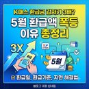P-5K10 | K패스 환급 갑자기 3배? 5월 환급액 폭등 이유 총정리 (환급일·환급기준·지연 해결법)