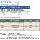 천안 체형교정 자세교정 고민 해결! 골반교정부터 척추측만까지, 스파인앤포스처에서 나의 몸 상태...