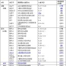 옥천제일의원 이미지