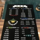 포엘프리미엄독서실 네이버블로그