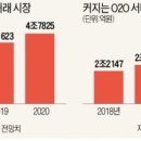 유니콘모바일 이미지
