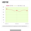 쥬비스다이어트 청주점 이미지