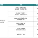 서천베틀장 이미지