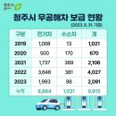 (주)청주환경산업 이미지