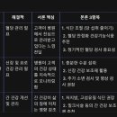 김경수내과의원 이미지