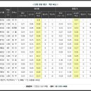 2012년 단풍 시기 단풍 여행, 설악산단풍, 내장산단풍, 북한산단풍, 가야신단풍, 주왕산단풍, 소백산단풍, 경주단풍 가을단풍 이미지