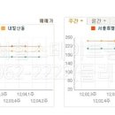 마곡수명산파크7단지-1 이미지