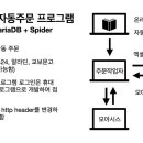 모아시스 이미지