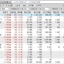 2023년 2월 9일 시간외 특이종목 이미지