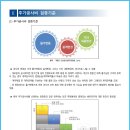 추가공사비에 대한 한국산업경쟁력연구원의 보고서 이미지