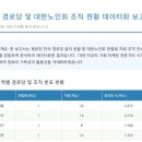 수평경로당