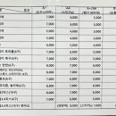 조은로스트볼
