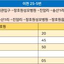 장호원정류소