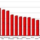 2017 루키리그 3주차 순위 이미지
