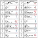 (주)팝콘소프트 이미지