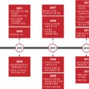 에드워드 코리아 주식회사 네이버블로그