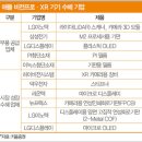 (2023.06.05)애플 비전프로 리포트[메리츠/김선우]+ 관련 글 공유