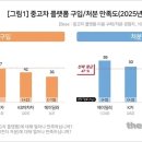 고객만족카 티스토리