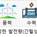 부흥밧데리