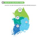 2022년 임업후계자 전문교육기관 내역(2022.01.05. 기준)