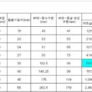 방패연 제작기준(案) 이미지