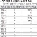 [새전북신문] 전주시·군·익산시 재난 대비책 ‘구멍’ 이미지