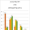 월곡로94길 | 달서구 고등학교 정보 (대건고, 상원고, 영남고)