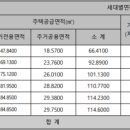 철원군청 민원허가실 이미지