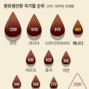 (주)나라석유 이미지