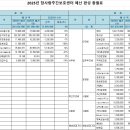 2025년 참사랑주간보호센터 예산서 공고 이미지