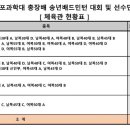 제9회 목포과학총장배 송년배드민턴대회 종합대진표 이미지