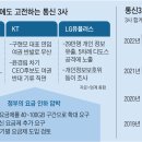 지난해 너무 크게 웃었나… 통신 3사, 올들어 나란히 ‘울상’ 이미지